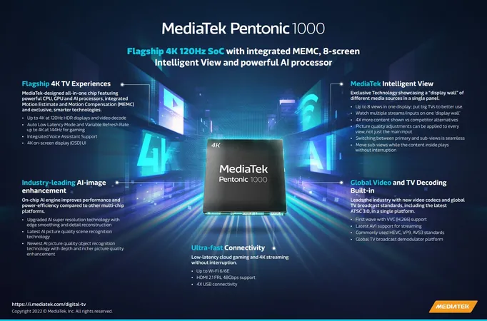 联发科高端电视芯片 Pentonic 1000发布